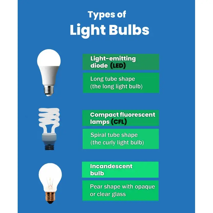 CROMPTON 60W LED LAMP - Image 5